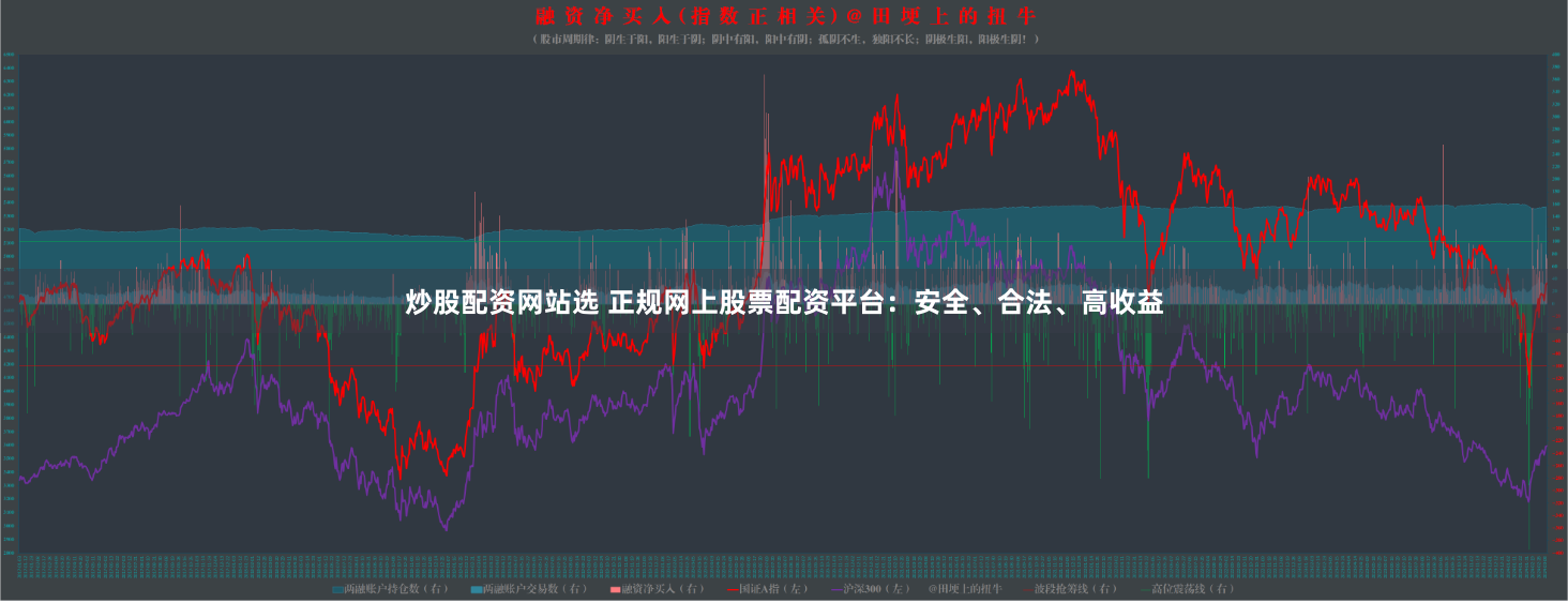 炒股配资网站选 正规网上股票配资平台：安全、合法、高收益