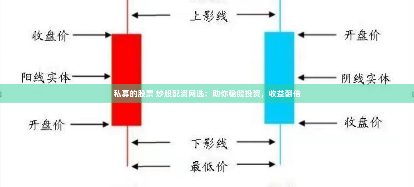 私募的股票 炒股配资网选：助你稳健投资，收益翻倍