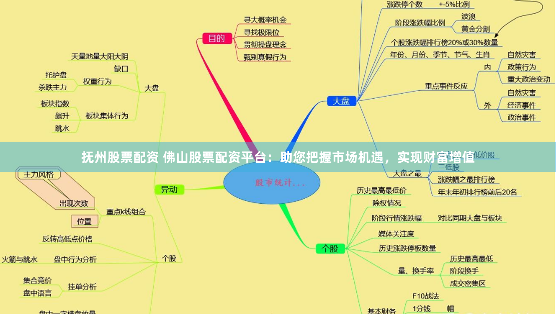 抚州股票配资 佛山股票配资平台：助您把握市场机遇，实现财富增值