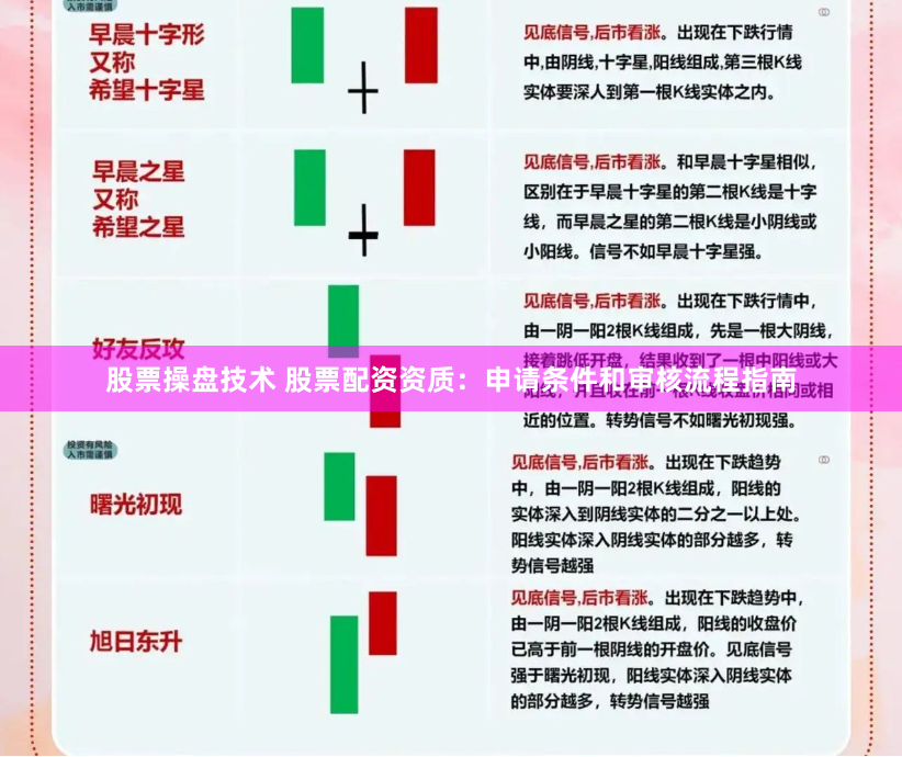 股票操盘技术 股票配资资质：申请条件和审核流程指南
