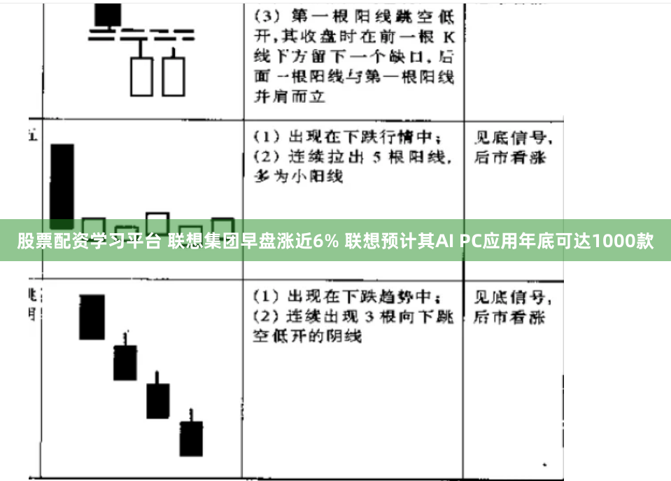 股票配资学习平台 联想集团早盘涨近6% 联想预计其AI PC应用年底可达1000款