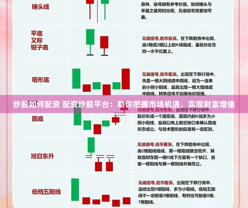 炒股如何配资 配资炒股平台：助你把握市场机遇，实现财富增值