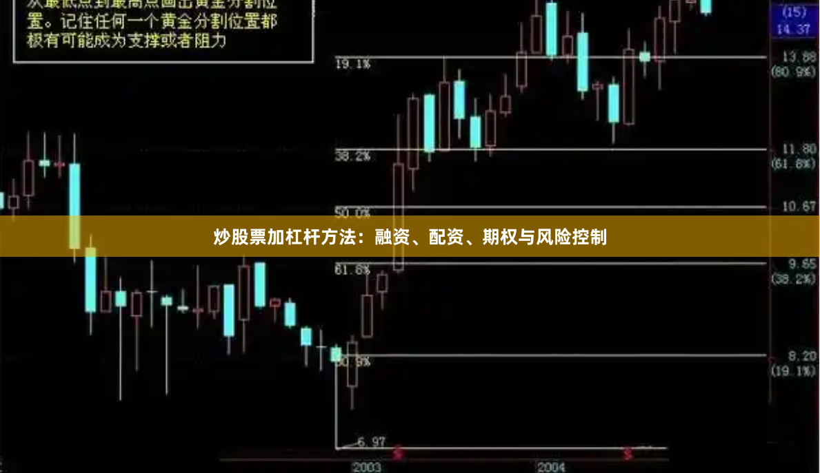 炒股票加杠杆方法：融资、配资、期权与风险控制