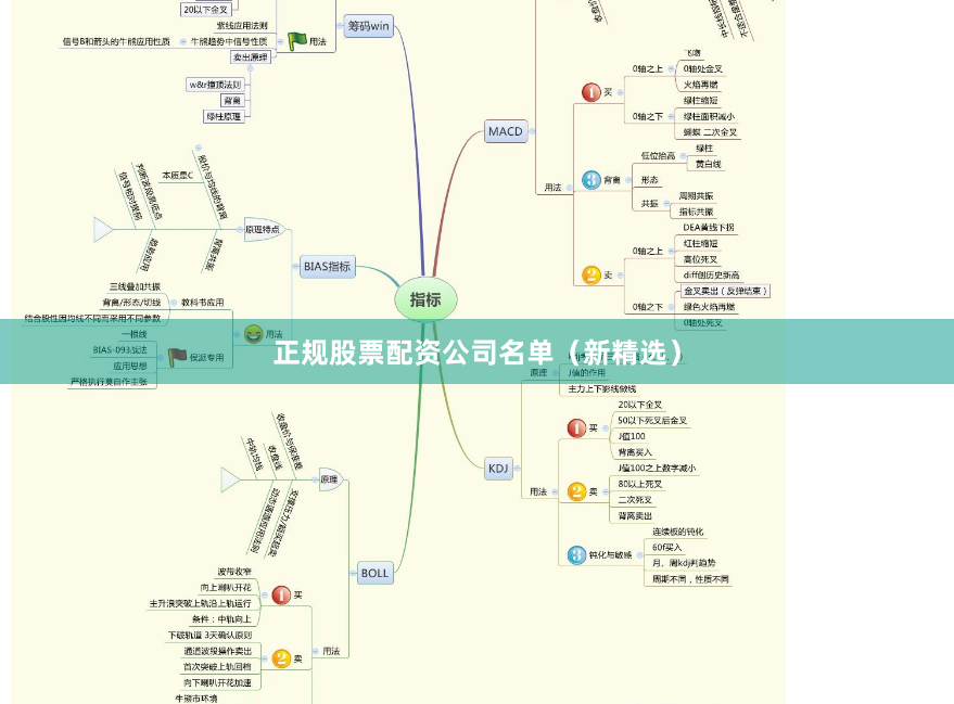 正规股票配资公司名单（新精选）
